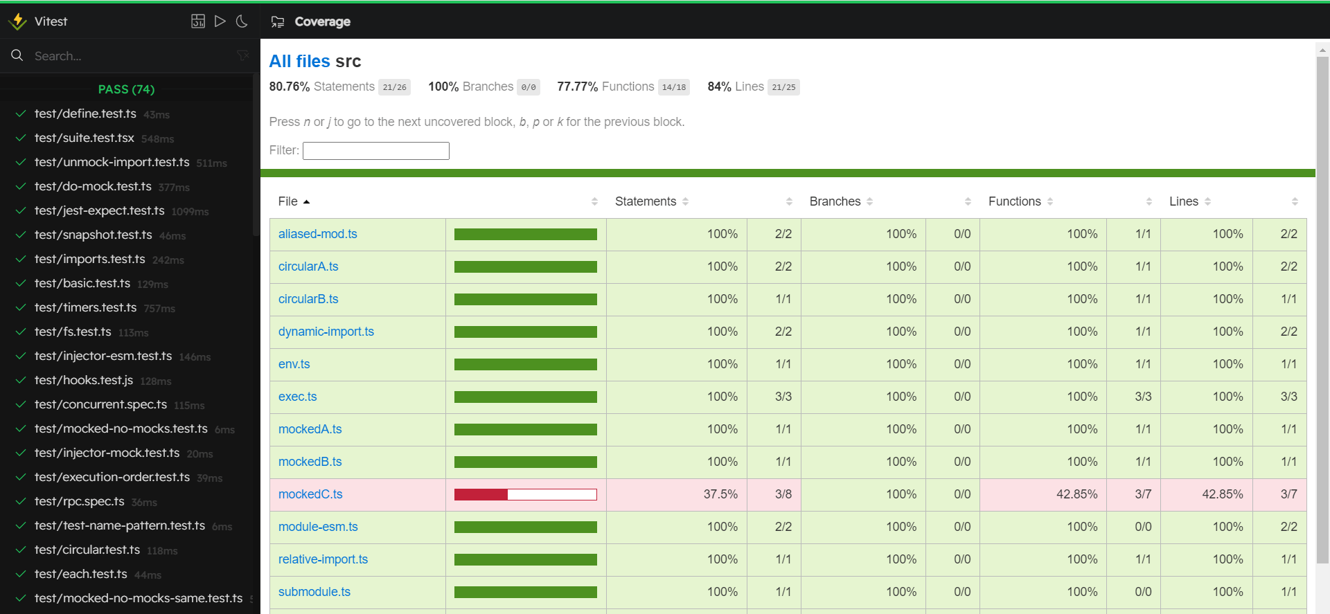 html coverage in Vitest UI